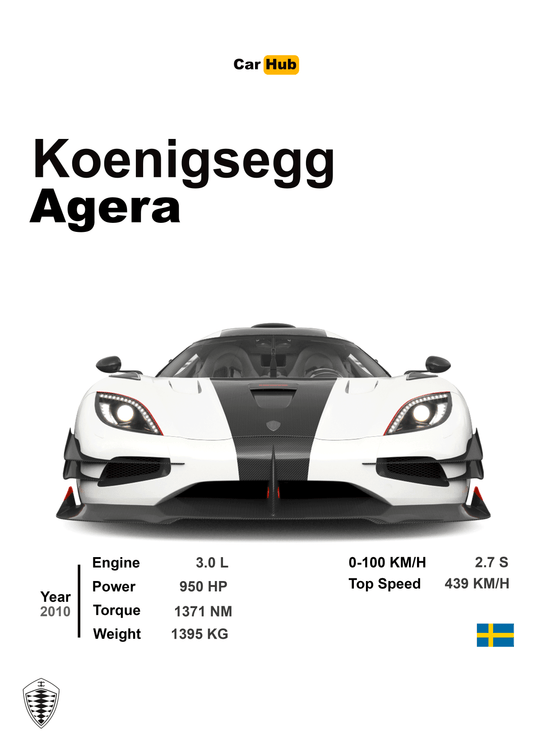 Koenigsegg Agera Poster